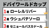 【ドバイワールドカップ】2024年の結果!払い戻しとレース成績・配当・着順