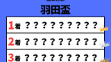 【東京ダービー】2026年の結果!払い戻しとレース成績!掲示板内・配当・着順