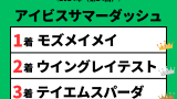 【アイビスサマーダッシュ】2024年の結果！配当払い戻しと掲示板内・着順