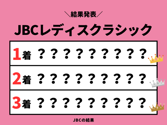 【JBCレディスクラシック】2025年の結果!配当払い戻しと掲示板内の着順
