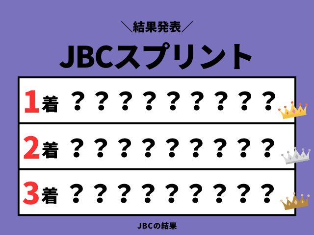 【JBCスプリント】2025年の結果!払い戻しとレース成績!掲示板内・配当・着順