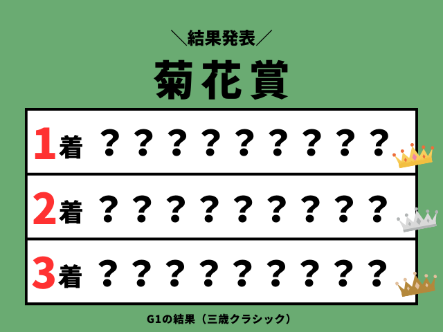 【菊花賞】2026年の結果！払い戻しとレース成績！掲示板内・配当・着順