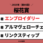 【桜花賞】2025年の結果！払い戻しとレース成績！G1掲示板内・配当・着順