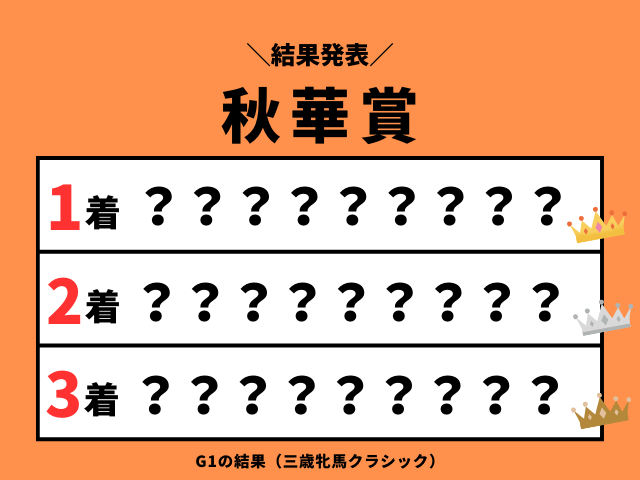【秋華賞】2026年の結果！払い戻しとレース成績！掲示板内・配当・着順