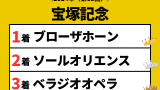 【宝塚記念】2024年の結果!払い戻しとレース成績!掲示板内・配当・着順