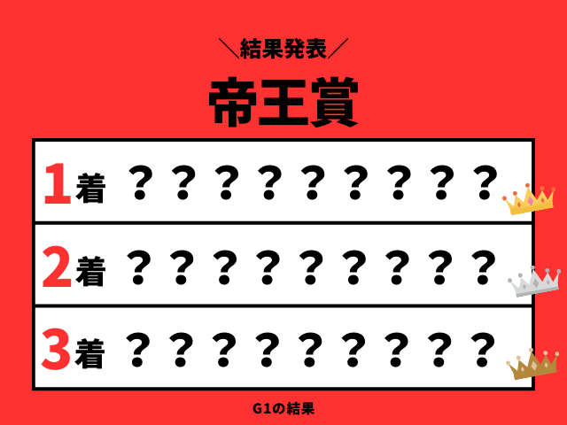 【帝王賞】2026年の結果!払い戻しとレース成績!掲示板内・配当・着順
