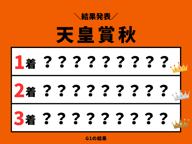 【天皇賞秋】2026年の結果！払い戻しとレース成績！掲示板内・配当・着順