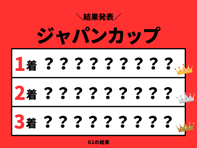 【ジャパンカップ】2026年の結果！払い戻しとレース成績（掲示板内・配当・着順）