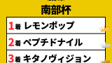 【南部杯】2024年の結果!払い戻しとレース成績!掲示板内・配当・着順