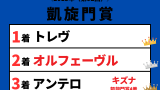 【凱旋門賞】2013年の着順結果！日本馬オルフェーヴル2着！キズナは凱旋門賞4着