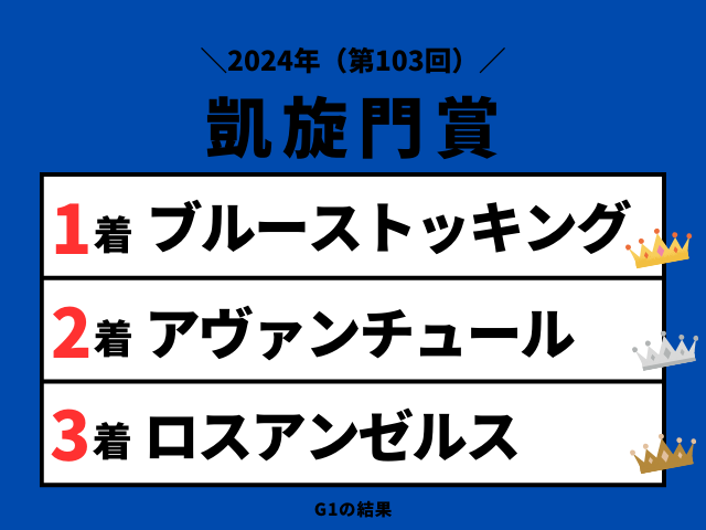 【凱旋門賞】2024年の結果！払い戻しとレース成績！掲示板内・配当・着順