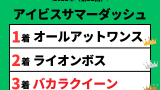【アイビスサマーダッシュ】2021年の結果!バカラクイーンと掲示板内・着順