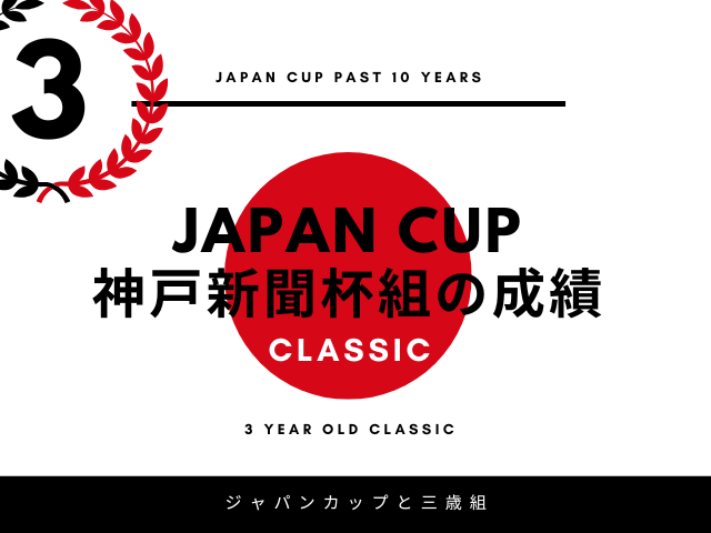 【ジャパンカップ】神戸新聞杯組の成績は？過去10年の傾向（優勝・連対・複勝）