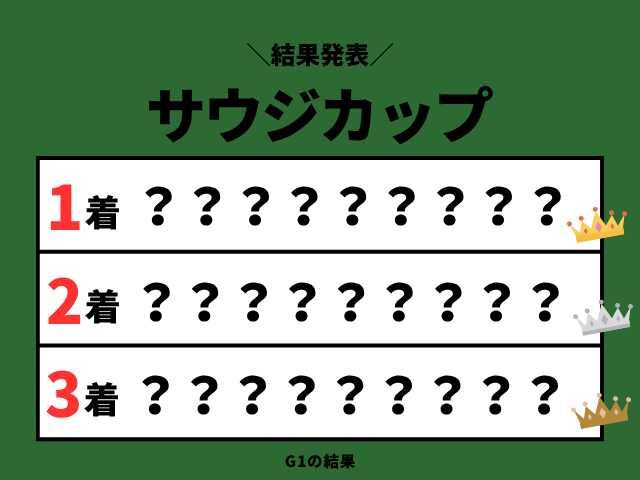 【サウジカップ】2026年の結果！払い戻しとレース成績！掲示板内・配当・着順