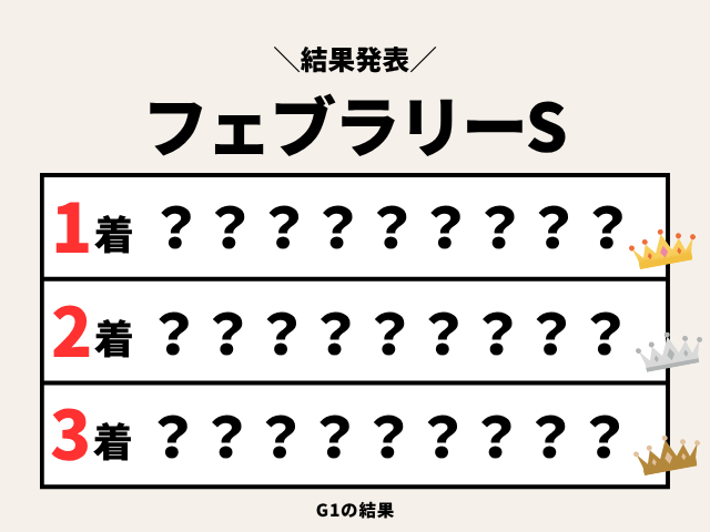 【フェブラリーステークス】2026年の結果!払い戻しとレース成績!掲示板内・配当