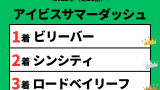 【アイビスサマーダッシュ】2022年の結果！配当払い戻しと掲示板内・着順
