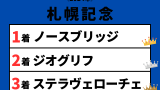 【札幌記念】2024年の結果！払い戻しとレース成績！掲示板内・配当・着順