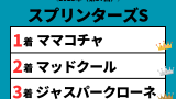 【スプリンターズS】2023年の結果！払い戻しとレース成績！掲示板内・配当・着順