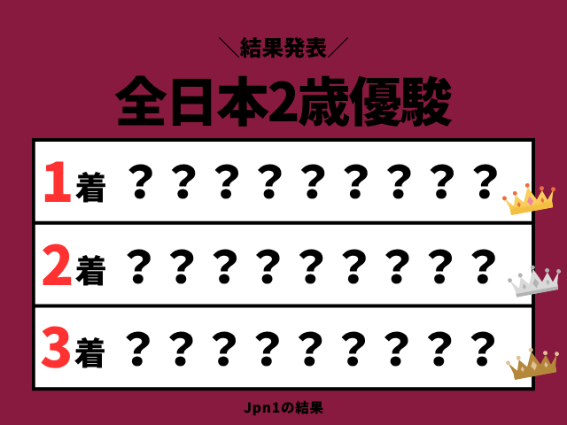 【全日本2歳優駿】2025年の結果！配当・払い戻し！掲示板内・着順成績