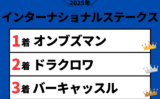 【インターナショナルステークス】2025年の結果と払い戻し！掲示板内・配当・着順