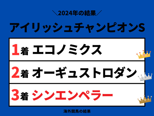 【アイリッシュチャンピオンステークス】2024年の結果と払い戻し！掲示板内・着順