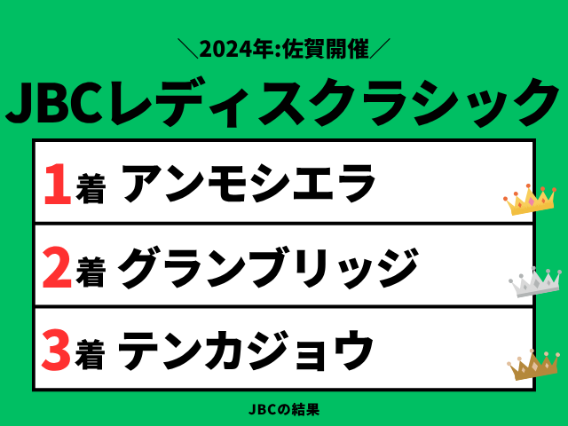 【JBCレディスクラシック】2024年の結果！配当払い戻しと掲示板内の着順