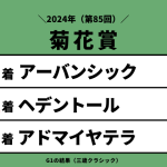 【菊花賞】2024年の結果！払い戻しとレース成績！掲示板内・配当・着順