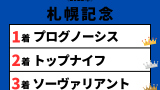 【札幌記念】2023年の結果！払い戻しとレース成績！掲示板内・配当・着順