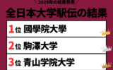 【全日本大学駅伝】2024年の結果や順位！速報と区間記録（1区から8区の区間賞）
