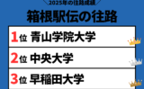 【箱根駅伝】2025年の結果や順位！往路の速報と区間記録！1区から5区の区間賞