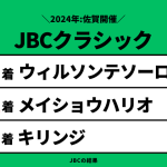 【JBCクラシック】2024年の結果!払い戻しとレース成績!掲示板内・配当・着順