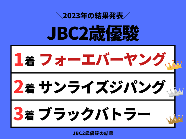 【JBC2歳優駿】2023年の結果!払い戻しとレース成績!掲示板内・配当・着順