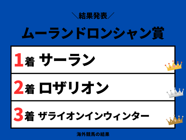 【ムーランドロンシャン賞】2025年の結果と払い戻し!掲示板内・着順