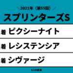 【スプリンターズS】2021年の結果！払い戻しとレース成績！掲示板内・配当・着順