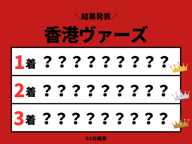 【香港ヴァーズ】2025年の結果！払い戻しとレース成績！掲示板内・配当・着順
