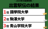 【出雲駅伝】2024年の結果や順位！速報と区間記録（1区から6区の区間賞）