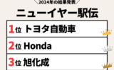 【ニューイヤー駅伝】2024年の結果や順位!速報と区間記録(1区から7区の区間賞)