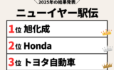 【ニューイヤー駅伝】2025年の結果や順位！速報と区間記録（1区から7区の区間賞）