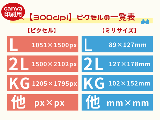 【解像度300dpi】L・2L判の写真ピクセル変換表！スマホ写真のキャンバス設定