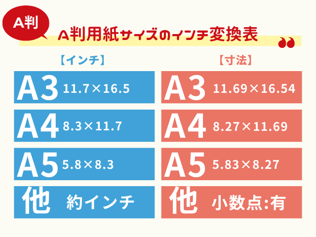 【A判】用紙サイズのインチ変換表！A4サイズは何インチ？寸法は？