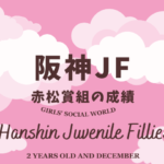 【阪神ジュベナイルフィリーズ】赤松賞組の成績は?過去10年の傾向(1勝クラス)