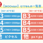 【canva】300dpiのピクセル変換とサイズ一覧表!A・B判等の印刷早見表
