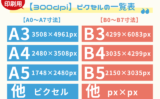 【canva】300dpiのピクセル変換とサイズ一覧表！A・B判等の印刷早見表