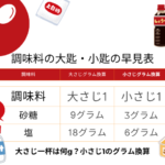【調味料別】大さじ一杯は何g？小さじ1のグラム換算！大匙と小さじの早見表