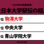 【全日本大学駅伝】2025年の結果や順位！速報と区間記録（1区から8区の区間賞）