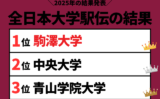 【全日本大学駅伝】2025年の結果や順位!速報と区間記録(1区から8区の区間賞)