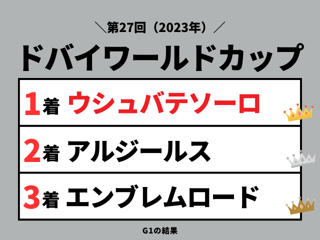 【ドバイワールドカップ】2023年の結果!払い戻しとレース成績・配当・着順