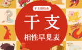 【干支の相性早見表】男女の相性が悪い相性の冲や良い三合の組み合わせ（相性一覧表）