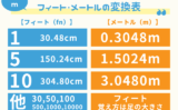 【ft・m】フィート・メートルの変換表！覚え方は1フィート約30cmが足の大きさ