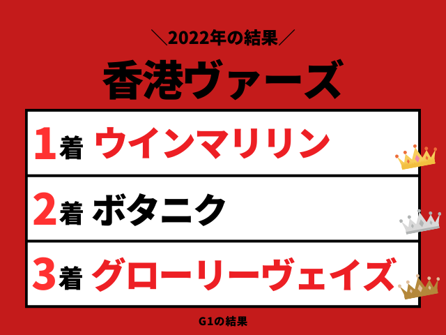 【香港ヴァーズ】2022年の結果！払い戻しとレース成績！掲示板内・配当・着順